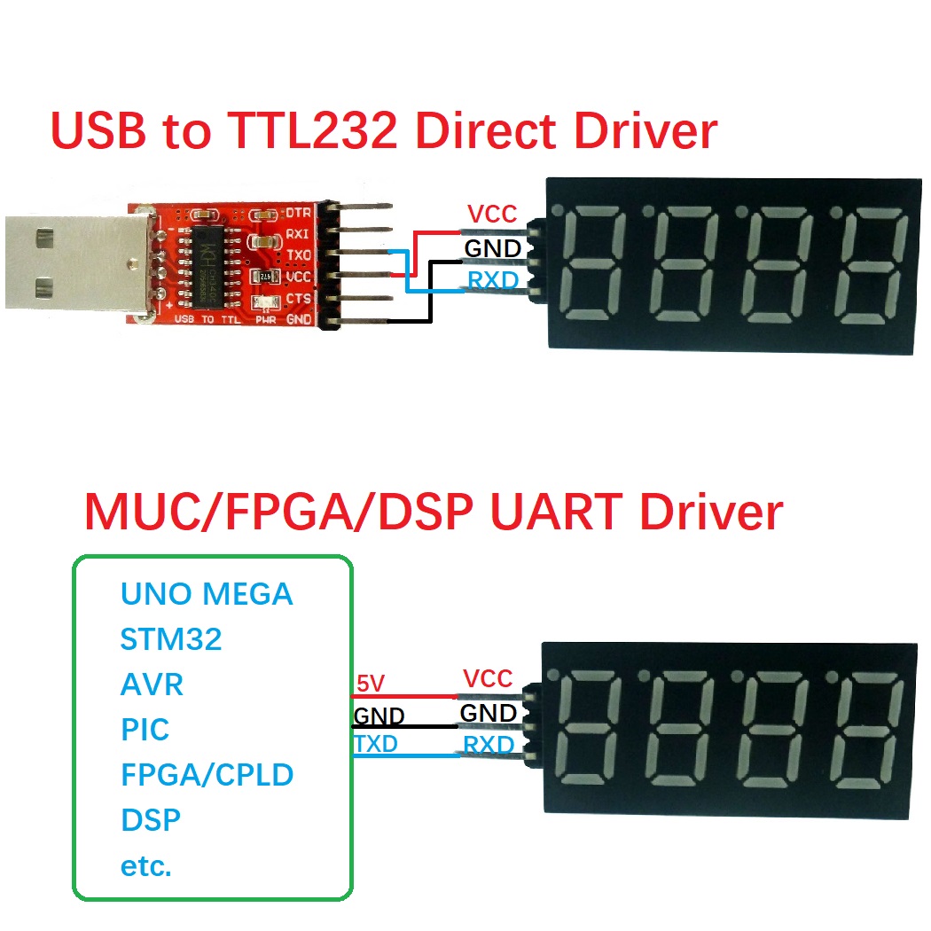 10PCS 4bit UART TTL Serial Por - đánh giá và giá Diy Electronics Youtube